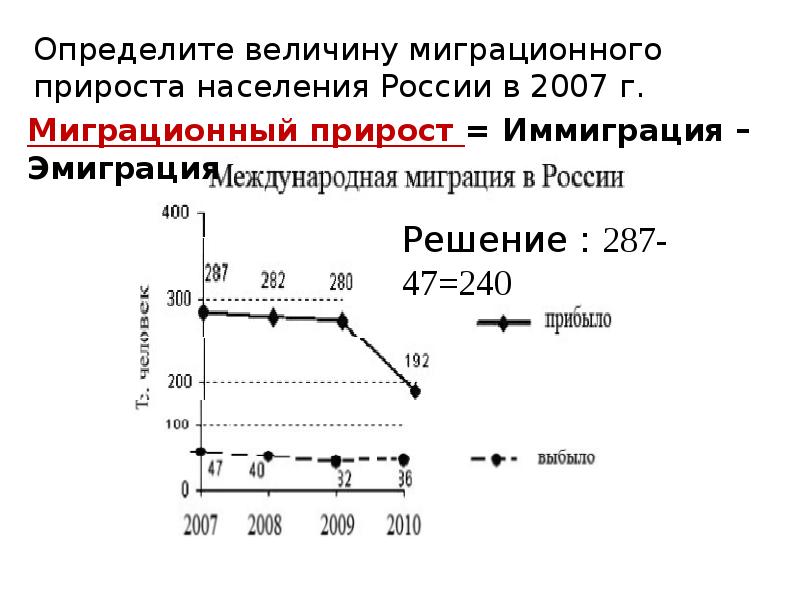 Используя данные диаграммы определите величину миграционного прироста населения воронежской области