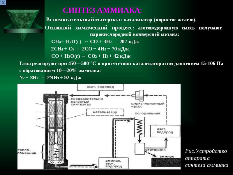 Аммиак 11 класс презентация