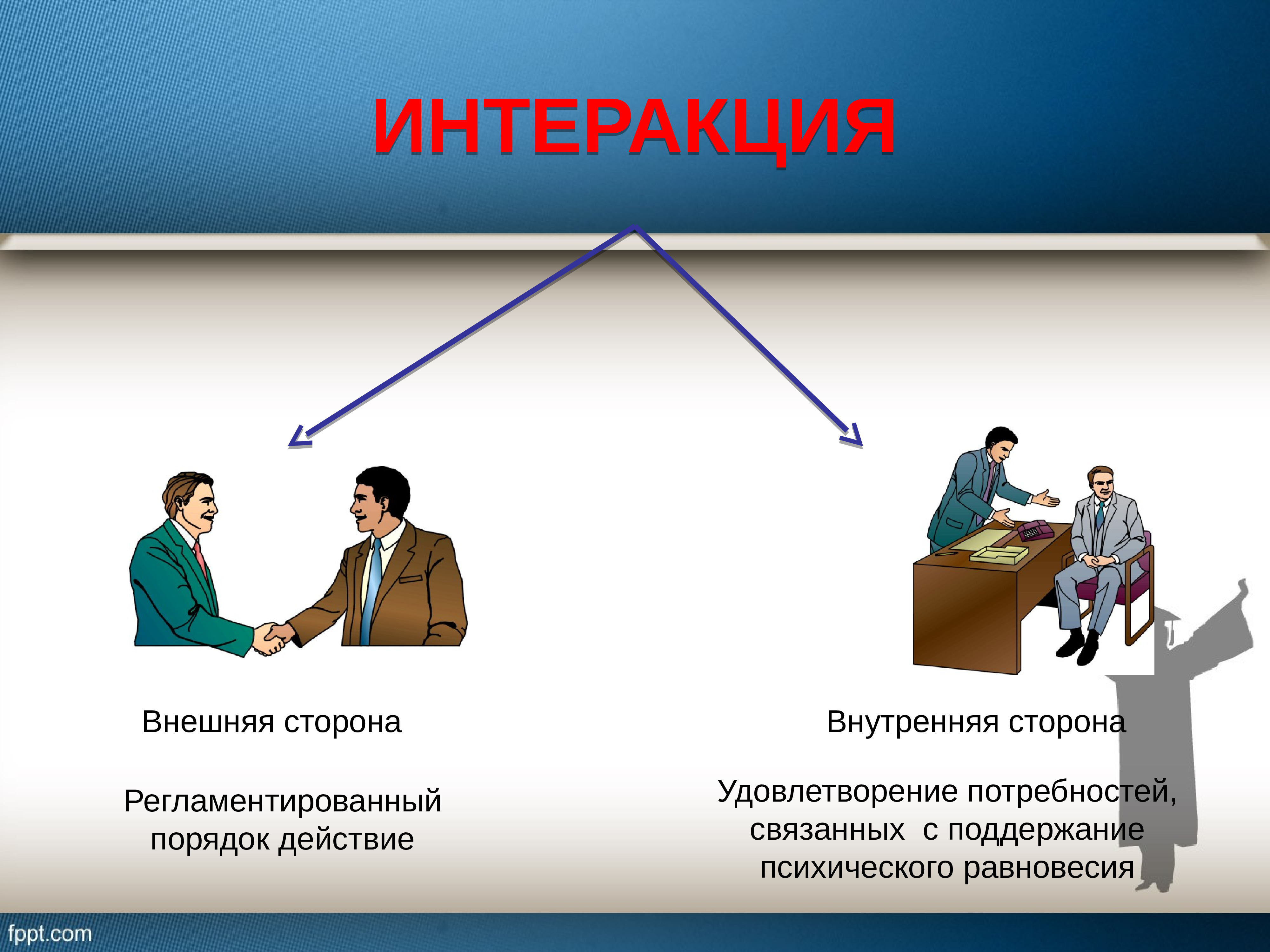 Наблюдение человека за внутренним планом собственной психической жизни это