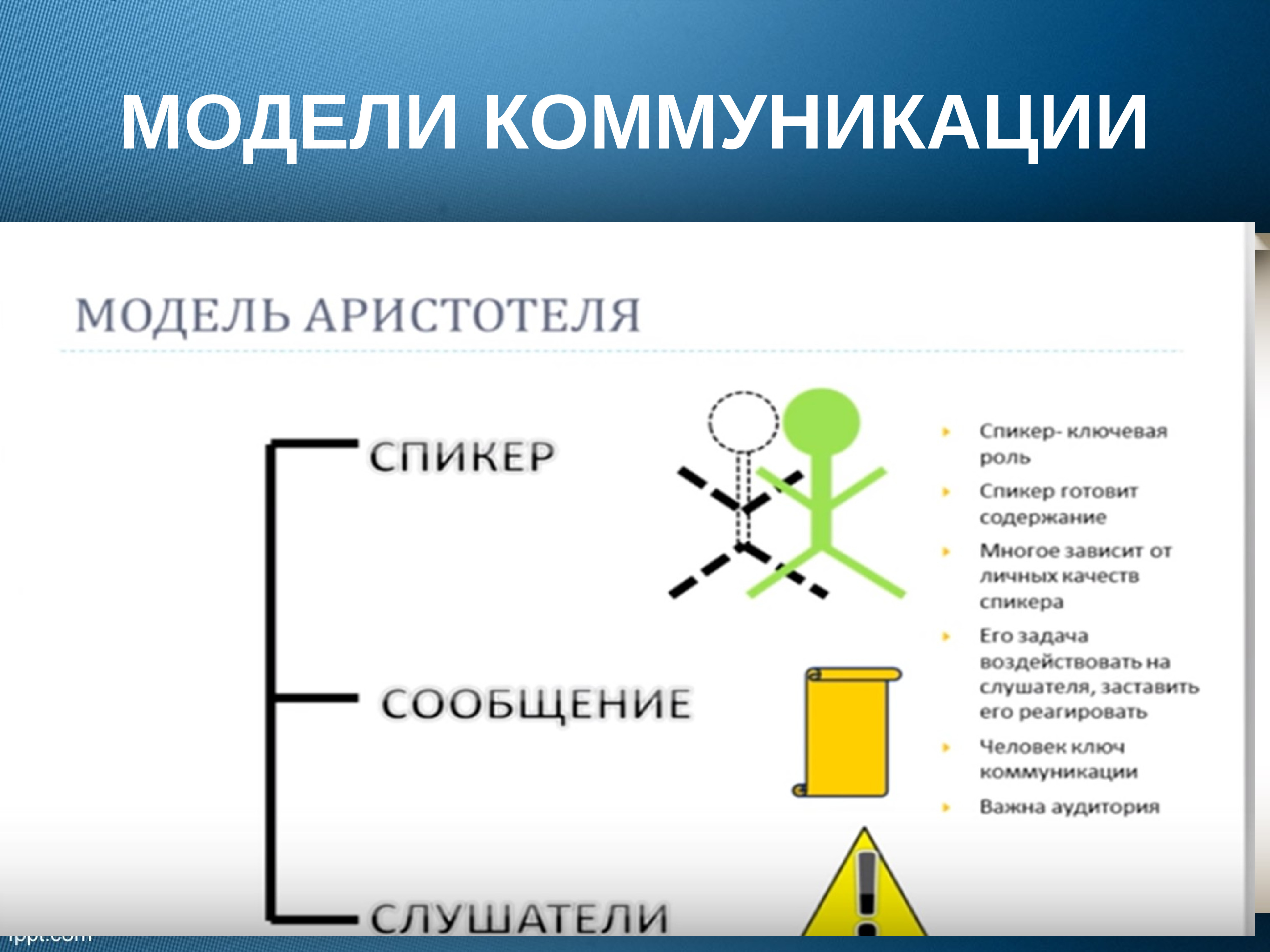 Коммуникативные модели. Модель коммуникации Аристотеля. Модель Аристотеля в общении. Коммуникационная схема Аристотеля. Модели коммуникации презентация.