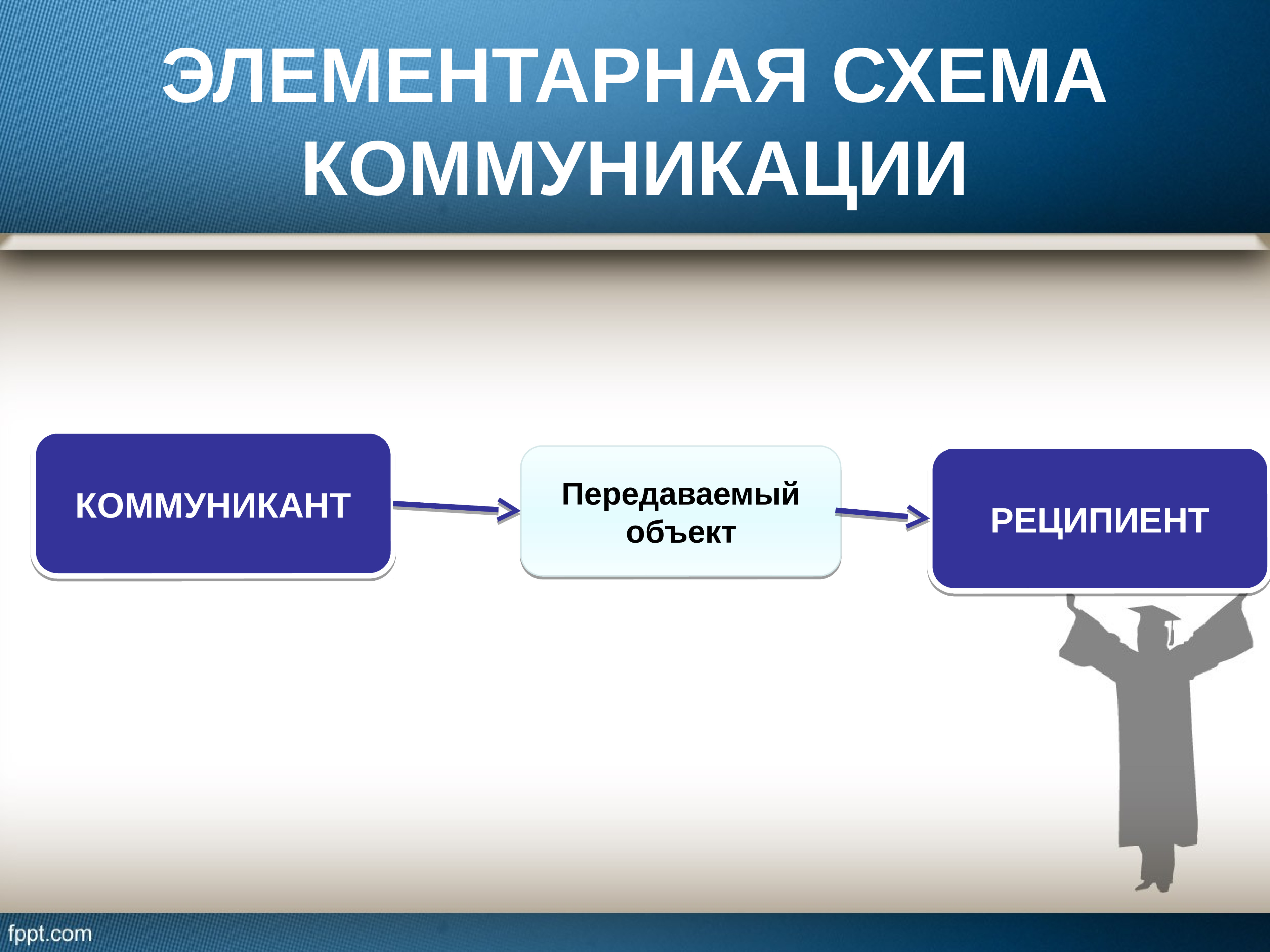 Коммуникатор реципиент схема