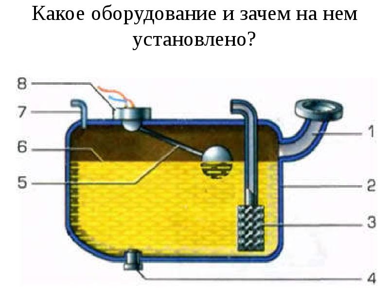 Топливо для карбюраторных двигателей презентация