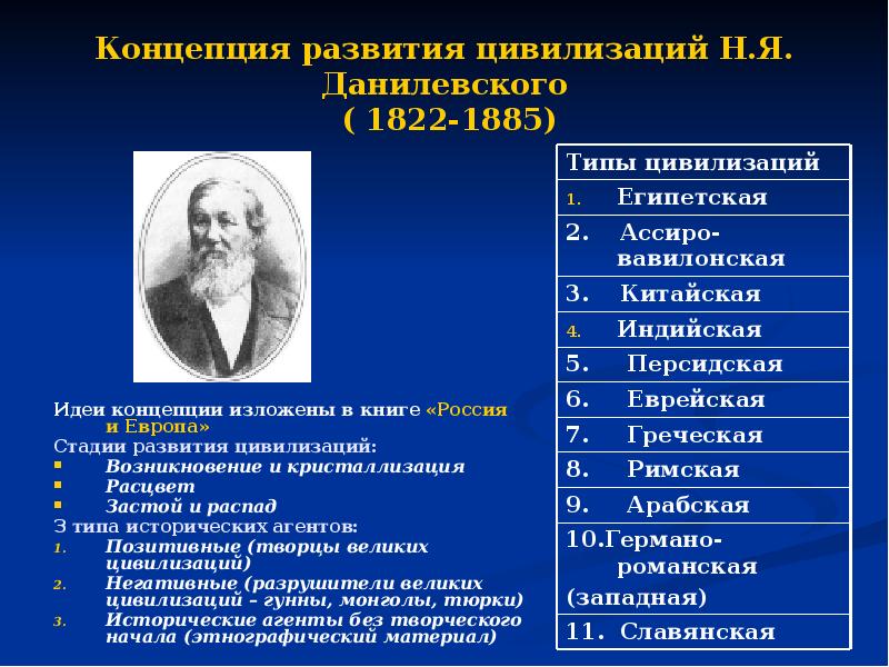 Основные этапы развития социологии в россии презентация