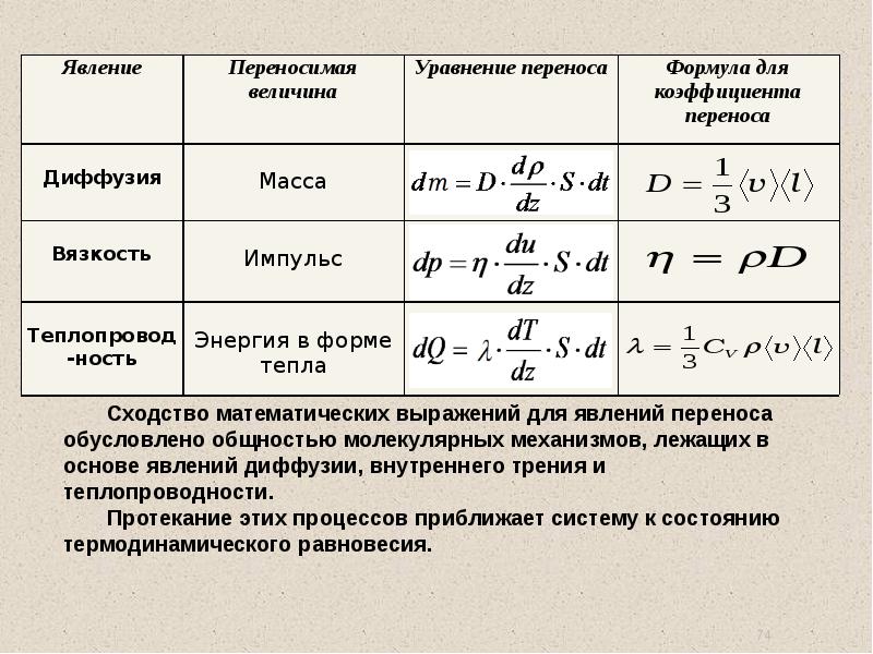 Формула идеальной презентации