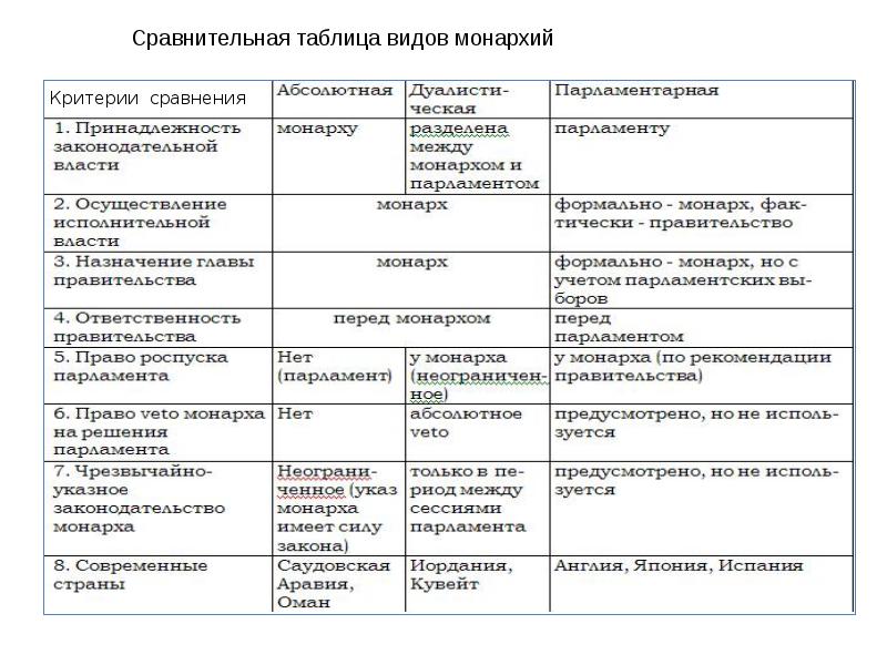 Карта сравнительного анализа видов государственной службы