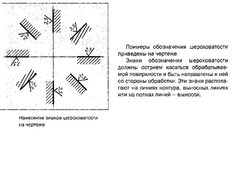 Как расставлять шероховатость на чертежах