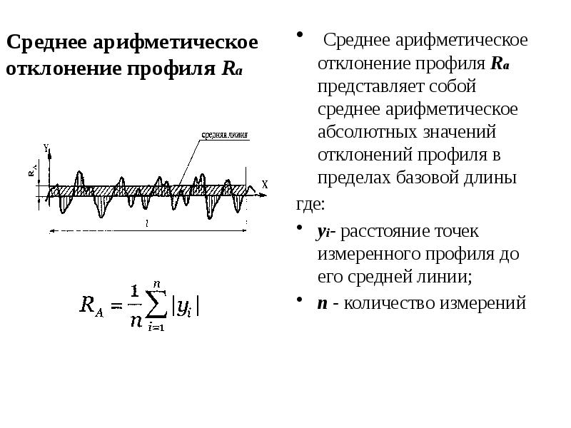 Шероховатость поверхности радиатора