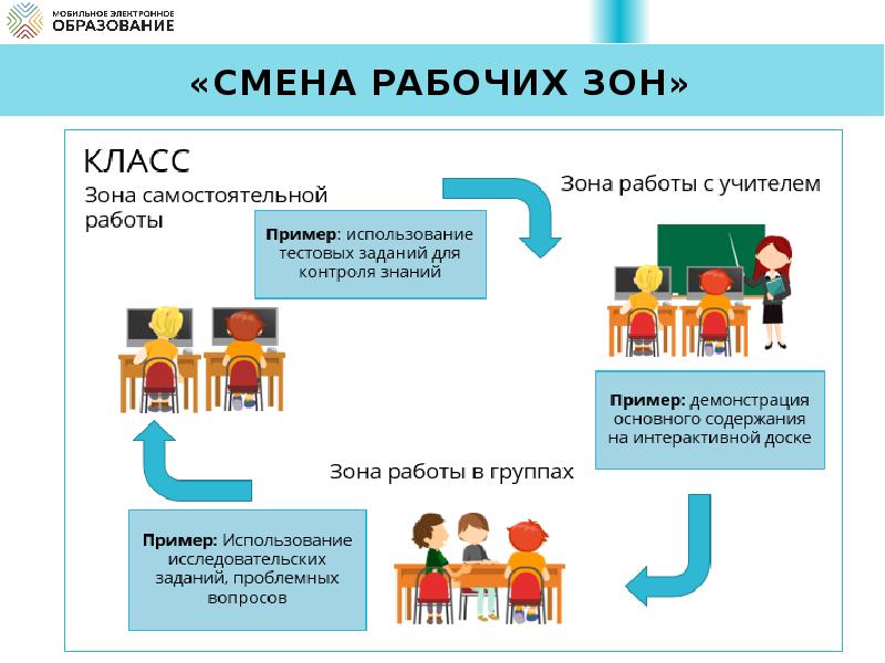 Презентация цифровое образование