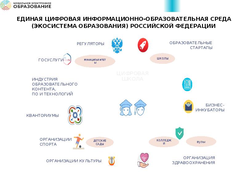 Цифровое образование получить