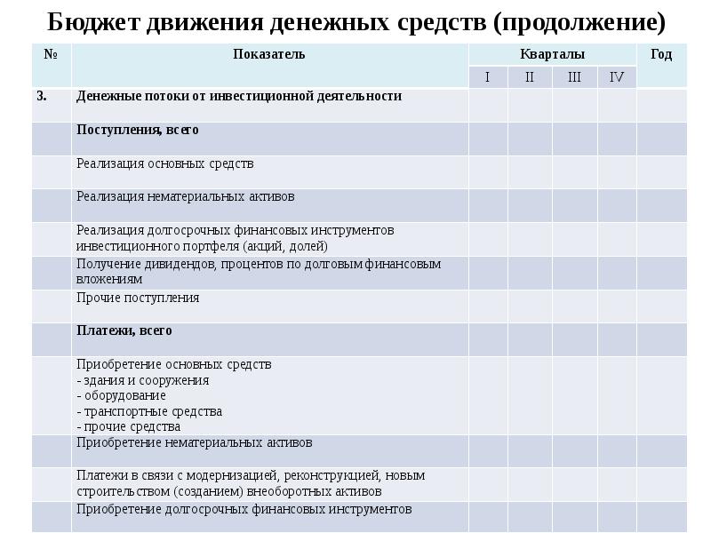 Расходы ддс. Бюджет движения денежных. Форма бюджета движения денежных средств. Статьи бюджета движения денежных средств. Бюджет движения денежных средств образец.