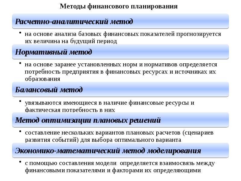 Балансовый метод планирования это метод который позволяет составить план в виде программы