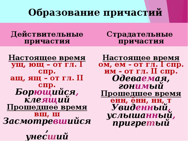 Страдательные глаголы в русском языке
