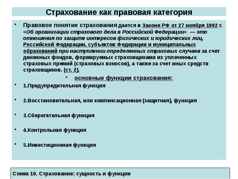 План конспект требования нормативных правовых актов к проведению обязательного личного страхования