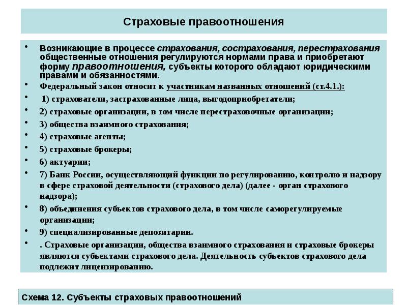 Страховые правоотношения Возникающие в процессе страхования, сострахования, перестрахования общественные отношения регулируются