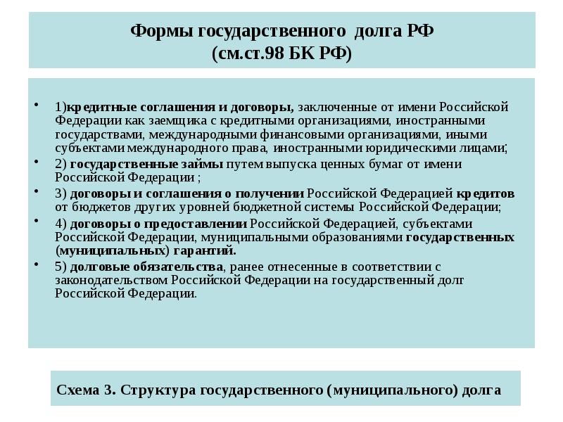 Государственный долг рф презентация