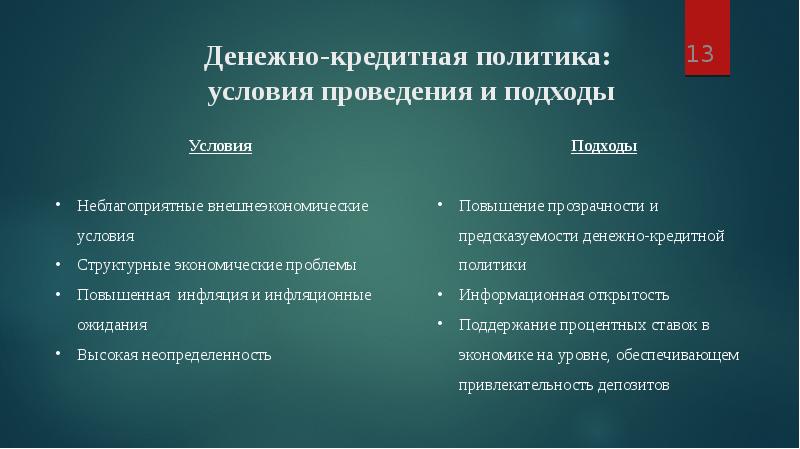 Кредитно денежная политика презентация