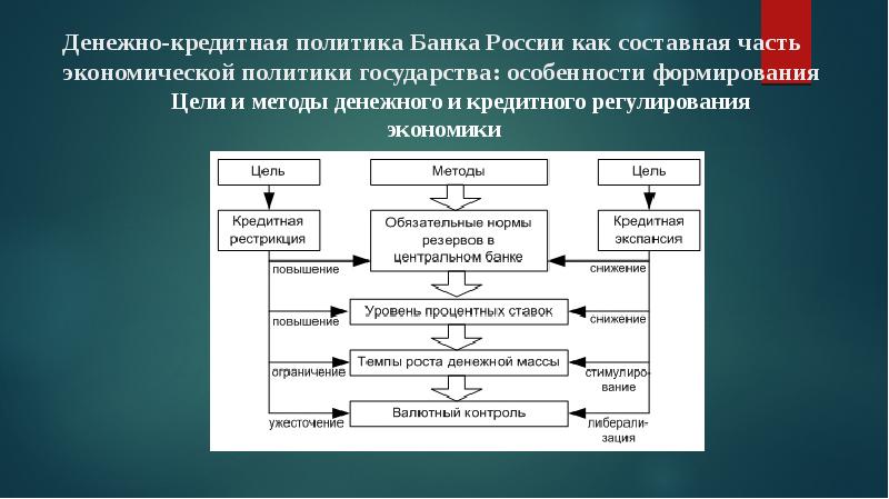 Денежная политика государства презентация