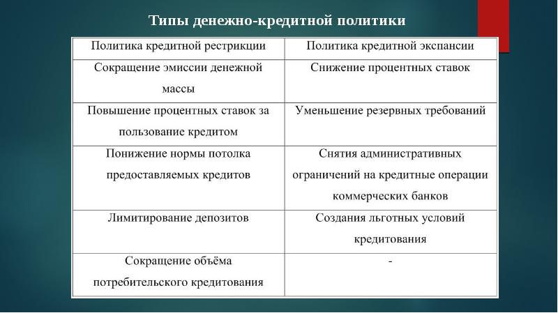 Денежная политика государства презентация