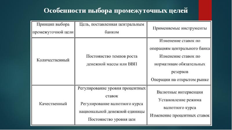 Презентация денежная политика