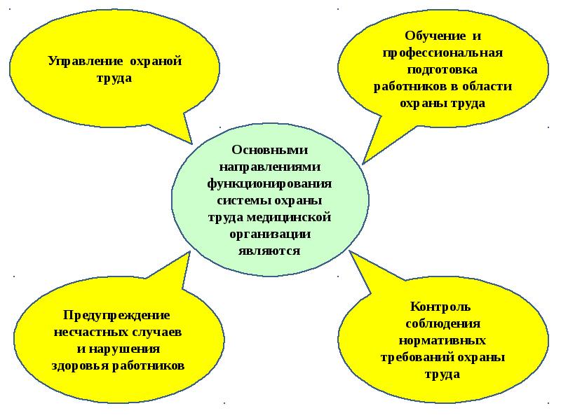 Охрана труда презентация для студентов