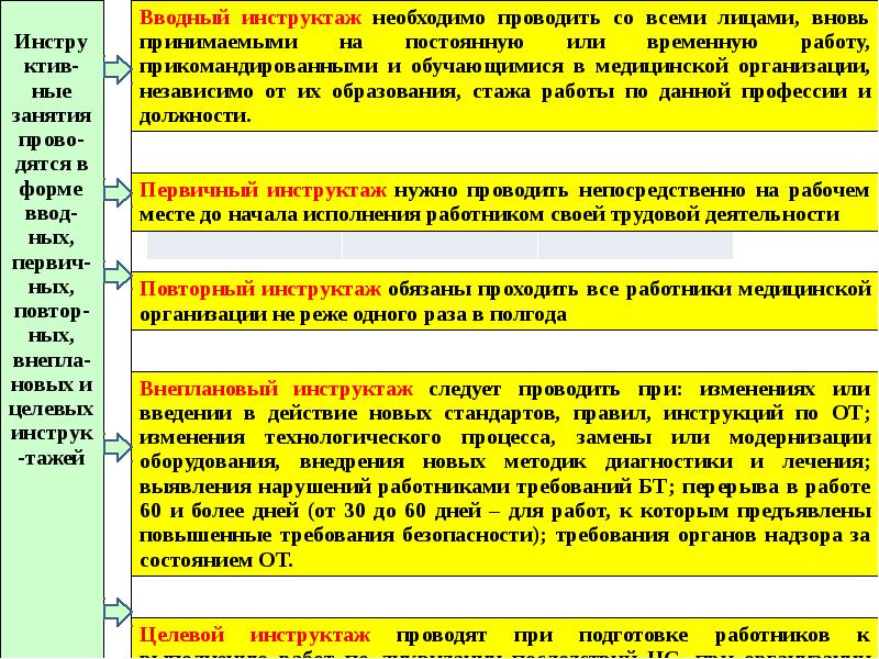 Детей должно быть организовано преимущественно. Инструктаж медицинского персонала. Виды медицинских инструктажей. Инструктаж в медицинских учреждениях. Инструктаж в медицине.