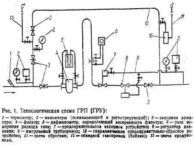 В чем состоит расчет технологической схемы грп