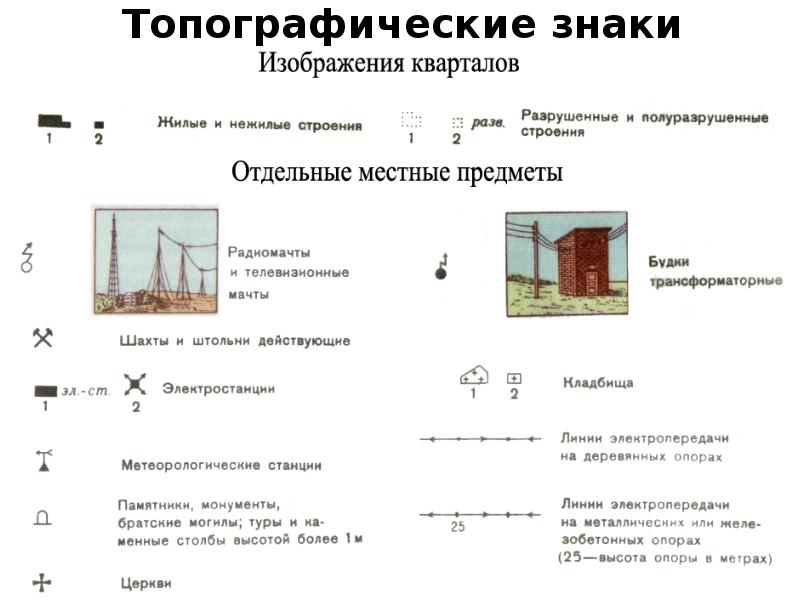 Материалы текстовой и графической частей схемы землеустройства