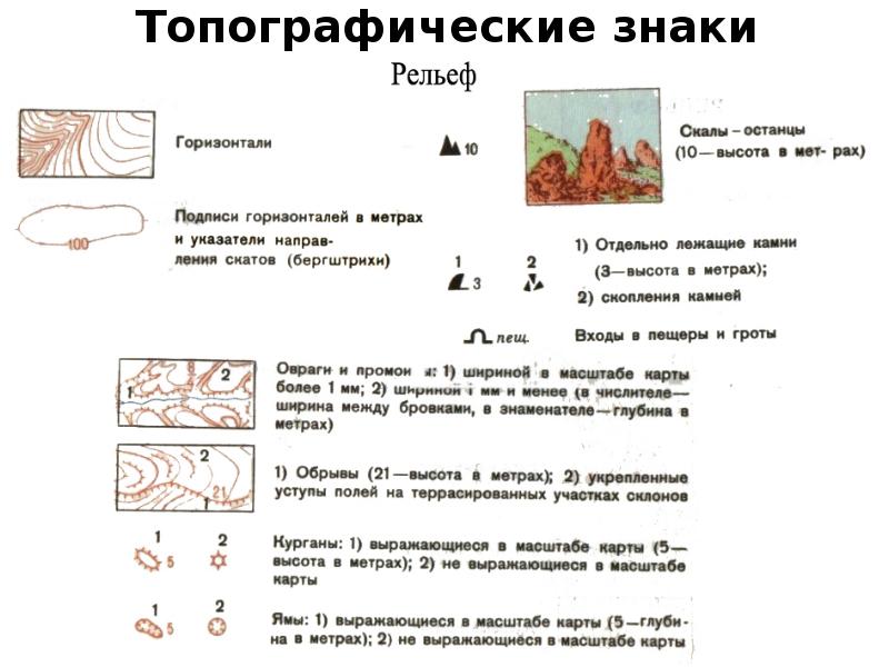 Карта снов топография