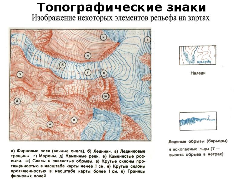 Топография картинки для презентации