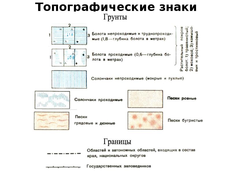 Әскери топография презентация