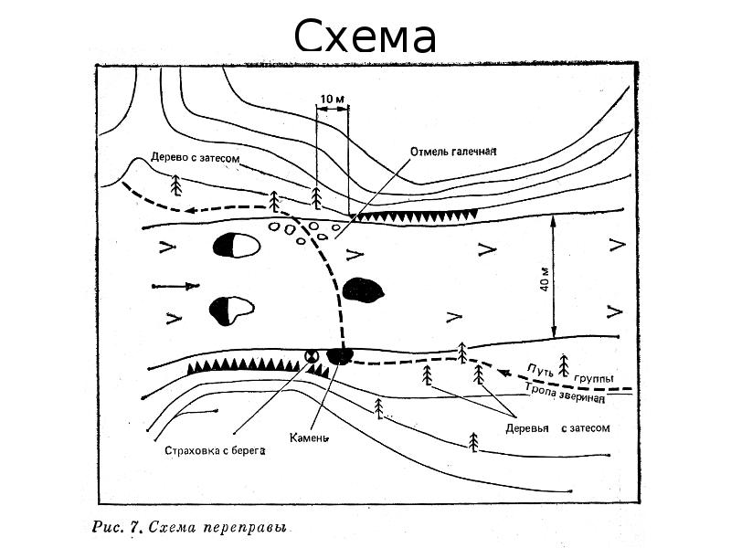 На рисунке изображена схема местности