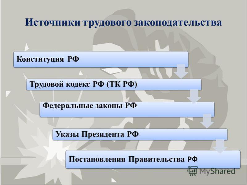 Право на труд презентация 9 класс обществознание