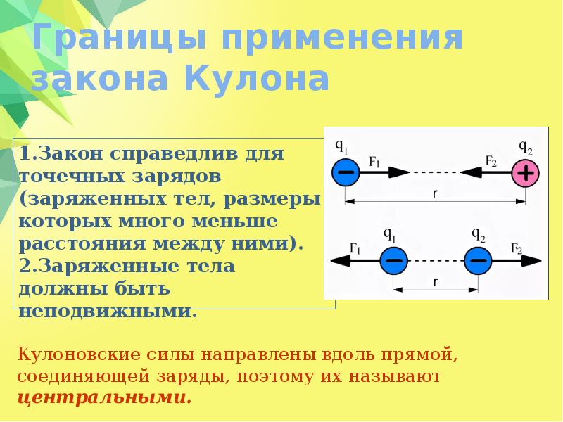 Одинаковые точечные заряды