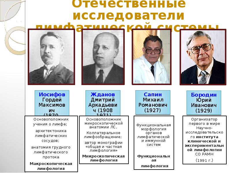 Отечественный исследователь. Иосифов Гордей Максимович (1870–1933). Вклад отечественных ученых в развитие учения о лимфатической системе. Отечественные исследователи. Иосифов Гордей.