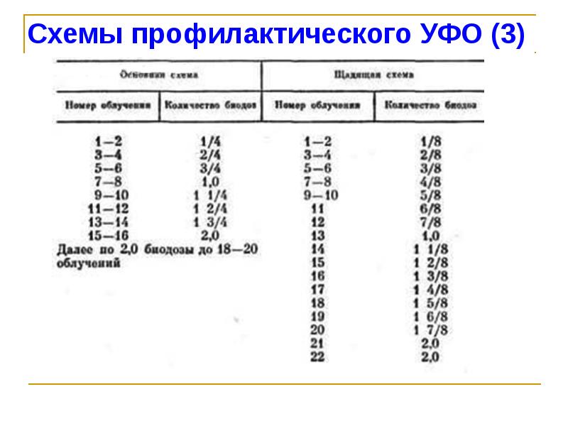 Основная схема уфо облучения