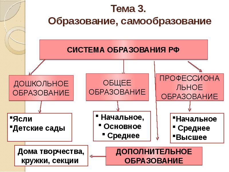 Подготовка к огэ социальная сфера 9 класс презентация