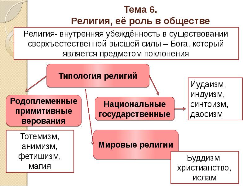 Подготовка к огэ социальная сфера 9 класс презентация