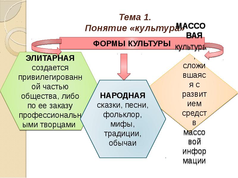 Планы по духовной сфере обществознание егэ