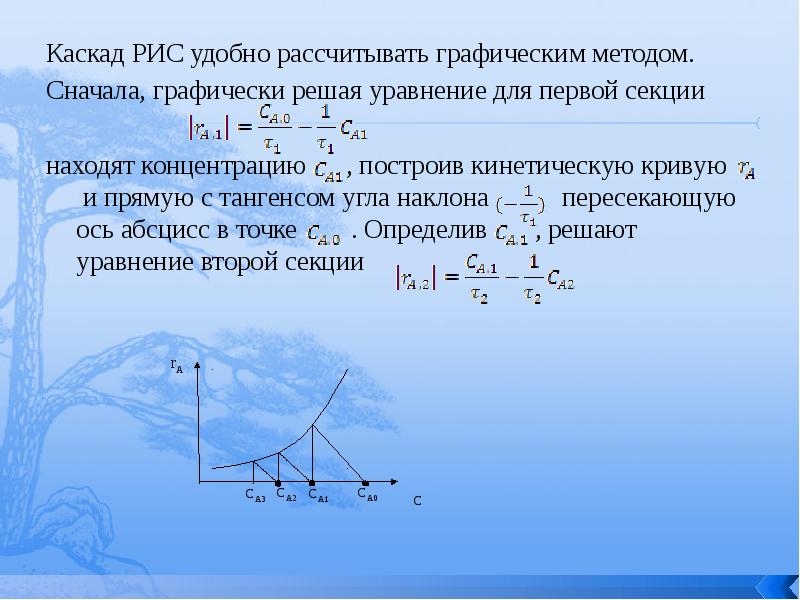 Каскад как метод проект метод