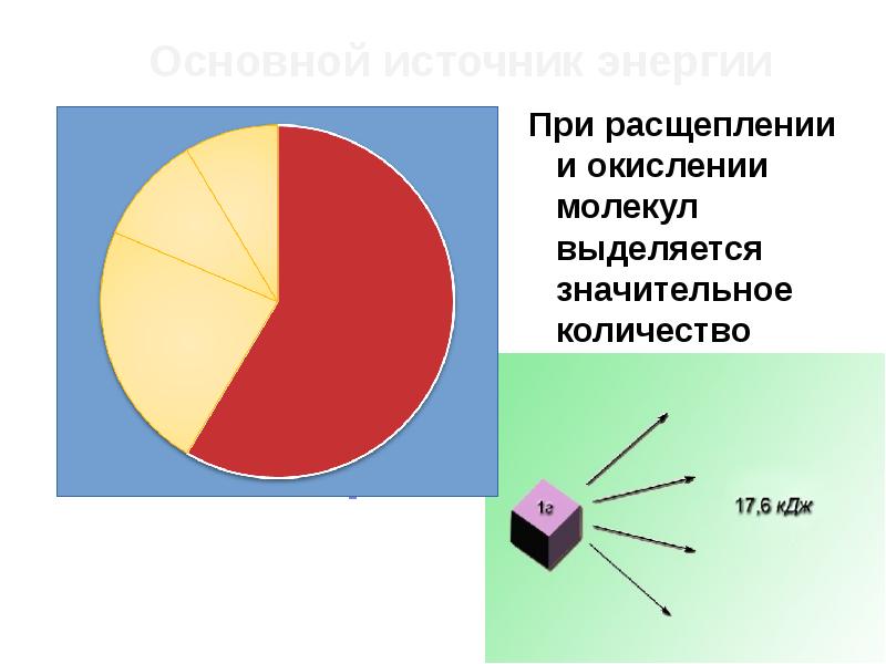 Сколько энергии выделяется при расщеплении. Диаграмма культуры. Диаграмма личности. Сегментация рынка по уровню дохода. Сегментирование по уровню дохода.