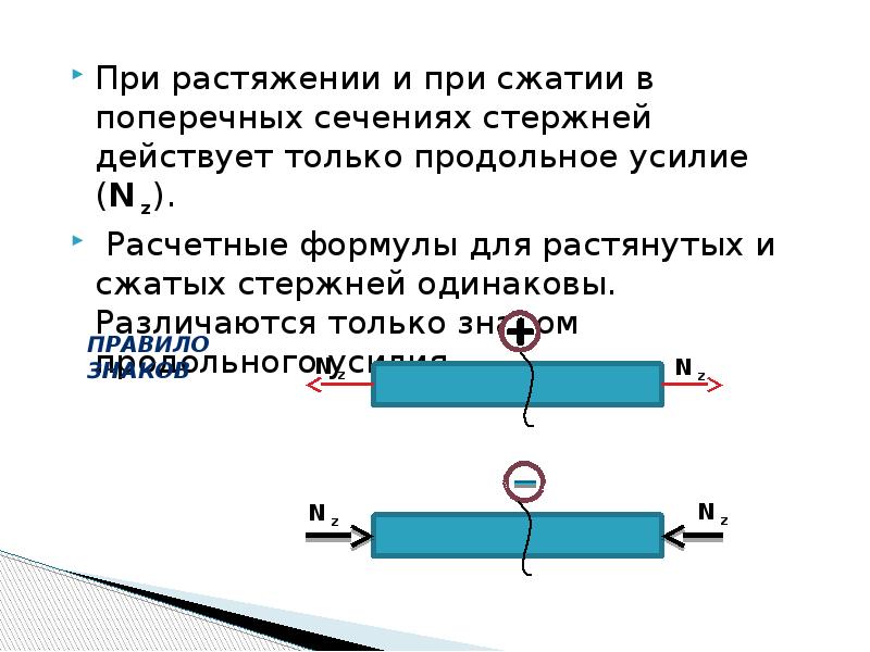 Растяжение сжатие презентация