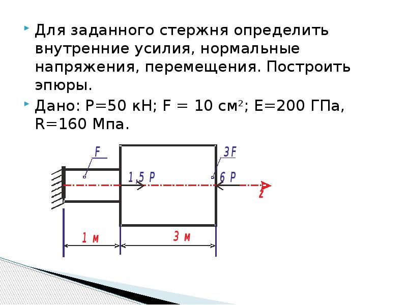 Усилие напряжения. Построить эпюру внутренних усилий стержня. Для заданного стержня построить эпюры. Эппюра внутренних усилий для стержня. Эпюра перемещений стержня.