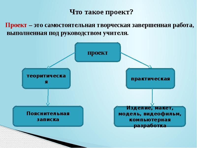 Выполнение проекта завершается изготовлением изделия оформлением описания