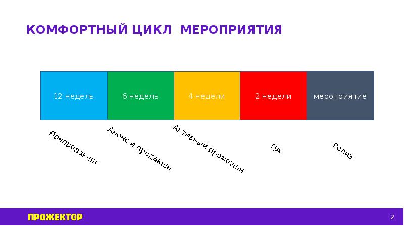 Маркетинг проекта презентация