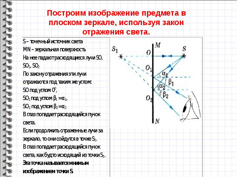 На рисунке изображен точечный источник света l предмет k и экран