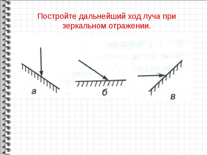 Задачи на построение изображений в плоском зеркале