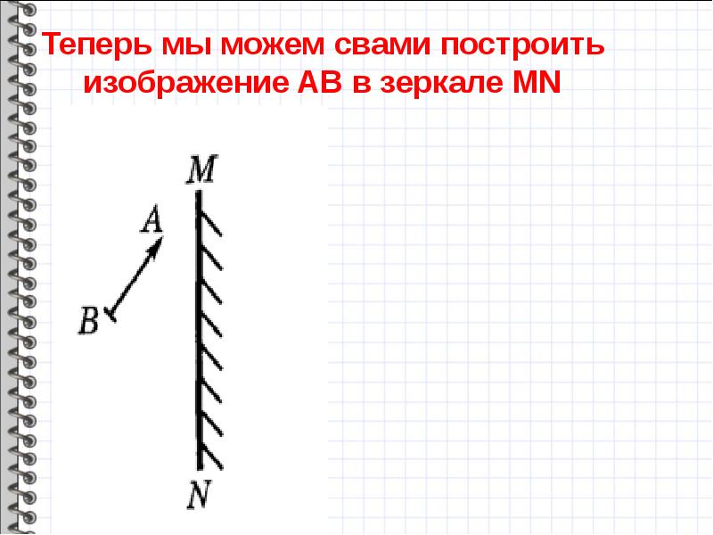 Постройте изображение ab в плоском зеркале mn