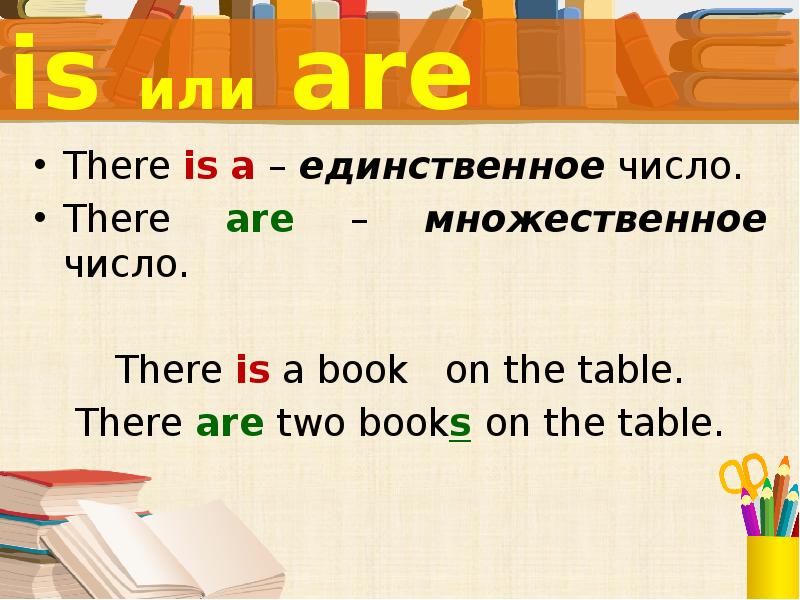 Предлоги is am are в английском языке. Памятка there is there are. Глагол there is/are. Множественное число there is/are. Структура there is/are.
