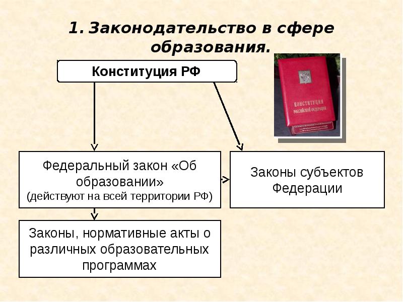 Нормативное регулирование образования. Законодательство в сфере образования. Правовое регулирование образования. Правовое регулирование в области образования. Отношения в сфере правового регулирования.