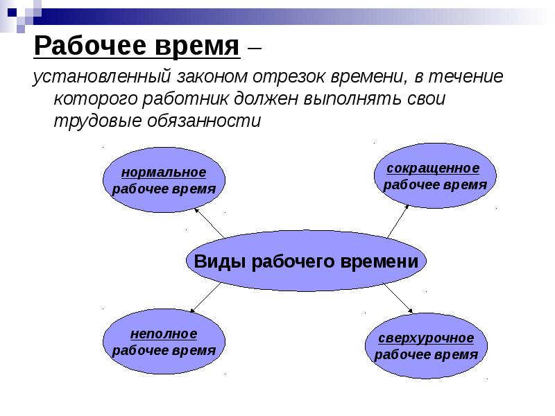 Трудовое право в образовании презентации